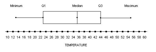 What Is A Box Plot In Math